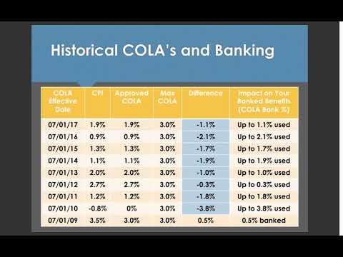Cost of Living Adjustments (COLA)