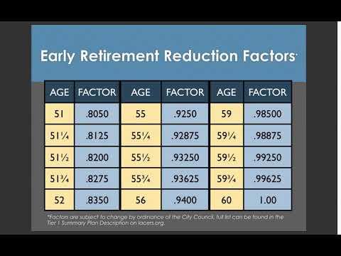 Membership, Tier and Retirement Eligibility