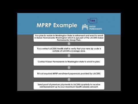 Medical Premium Reimbursement Program (MPRP)